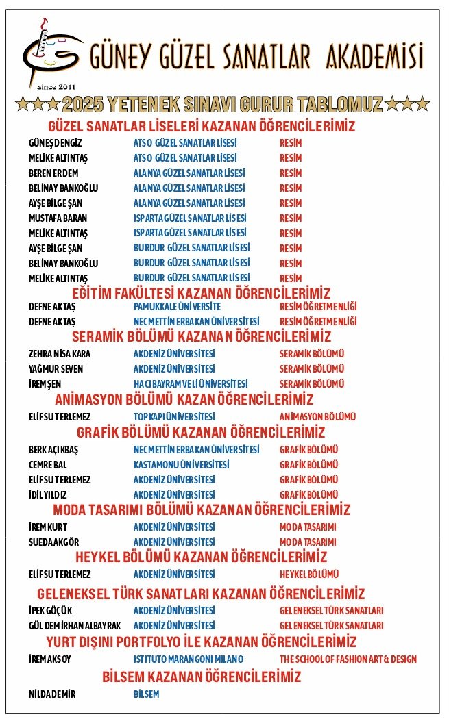 Kazanan Öğrenciler Tablomuz