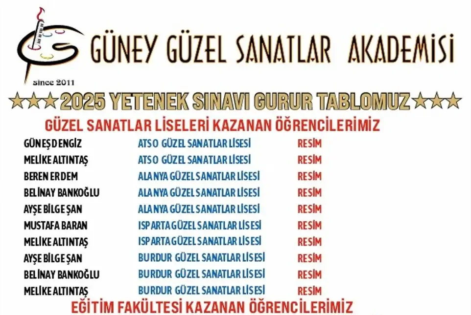 Yetenek Sınavı Gurur Tablomuz